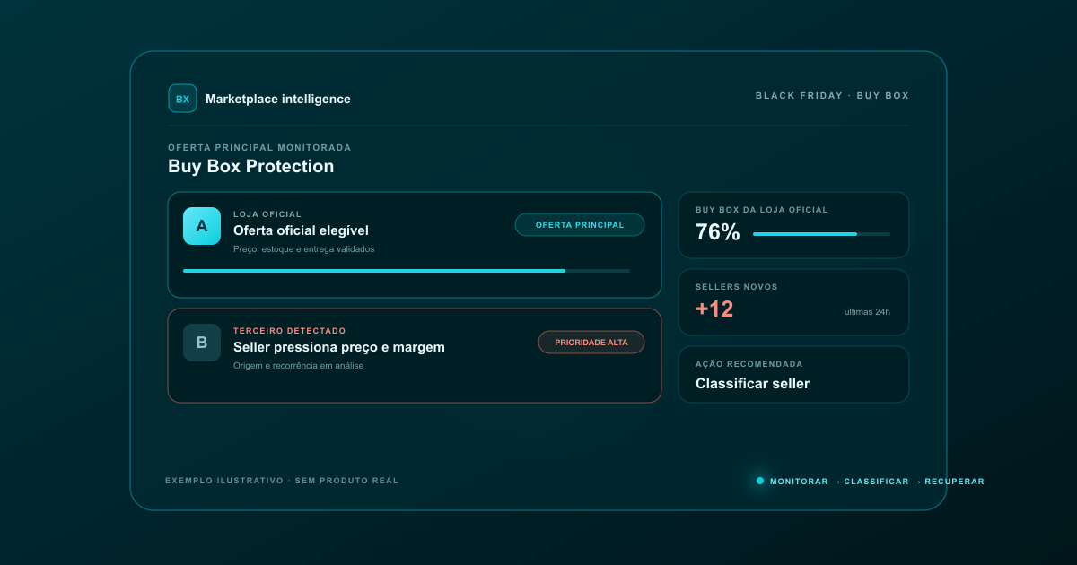 Buy Box na Black Friday: como proteger vendas e margem
